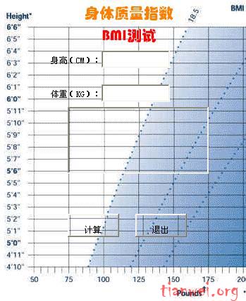 BMI指数计算